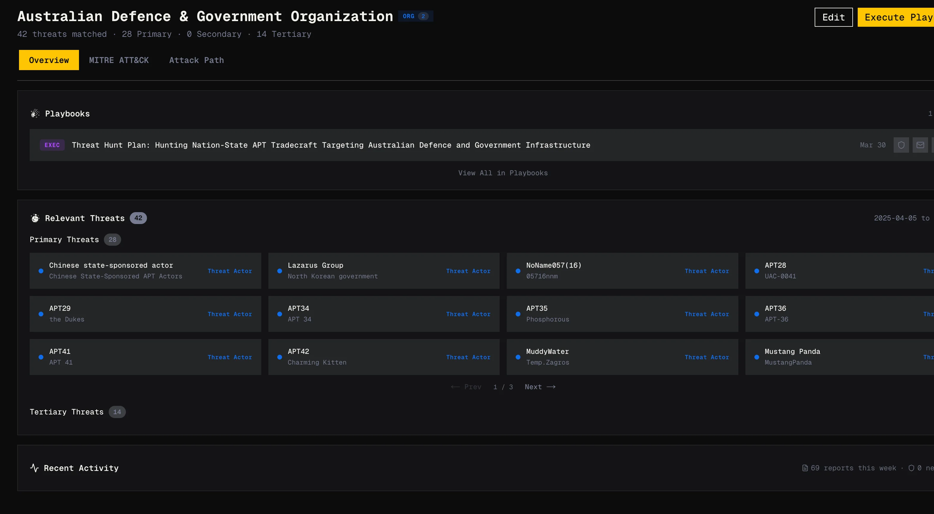 Orion threat prioritisation filtering relevant threats by industry and region