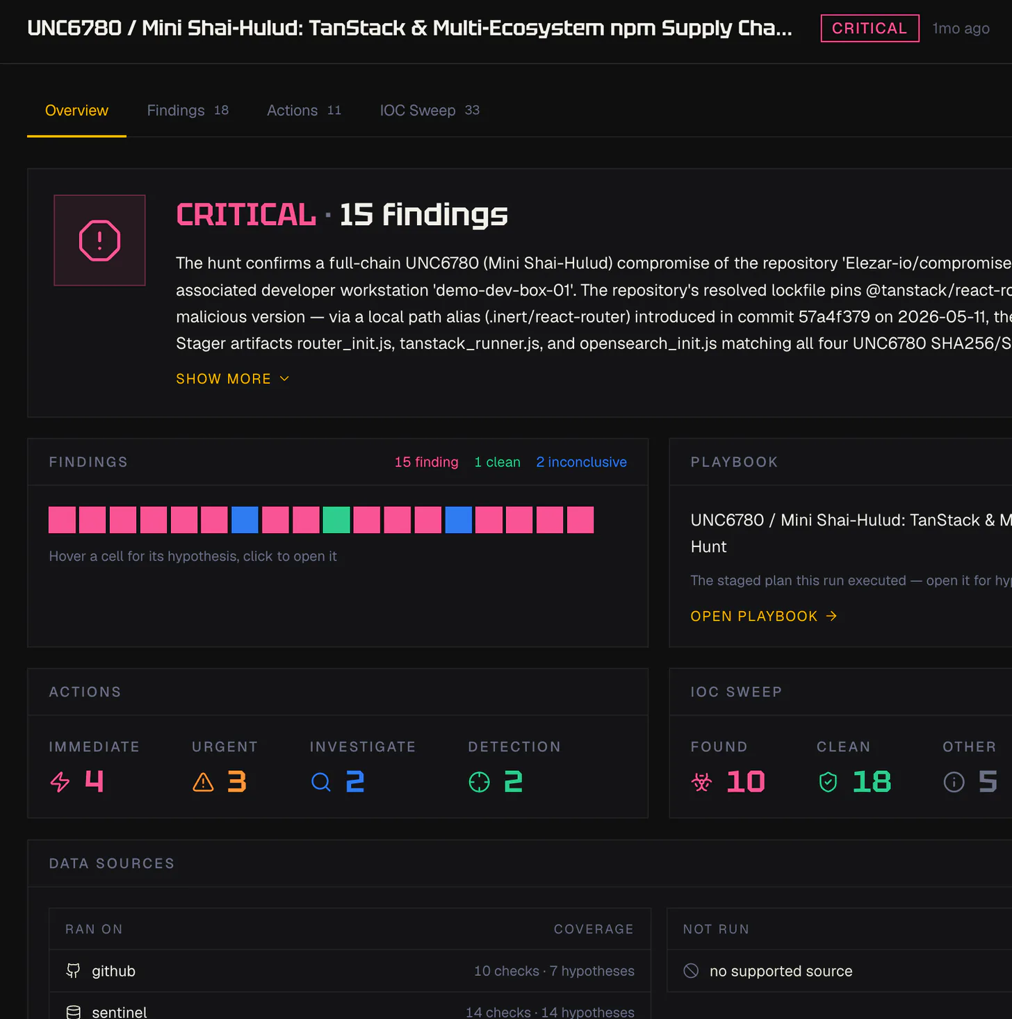 Sol hunt overview showing findings, playbook, actions and IOC sweep results
