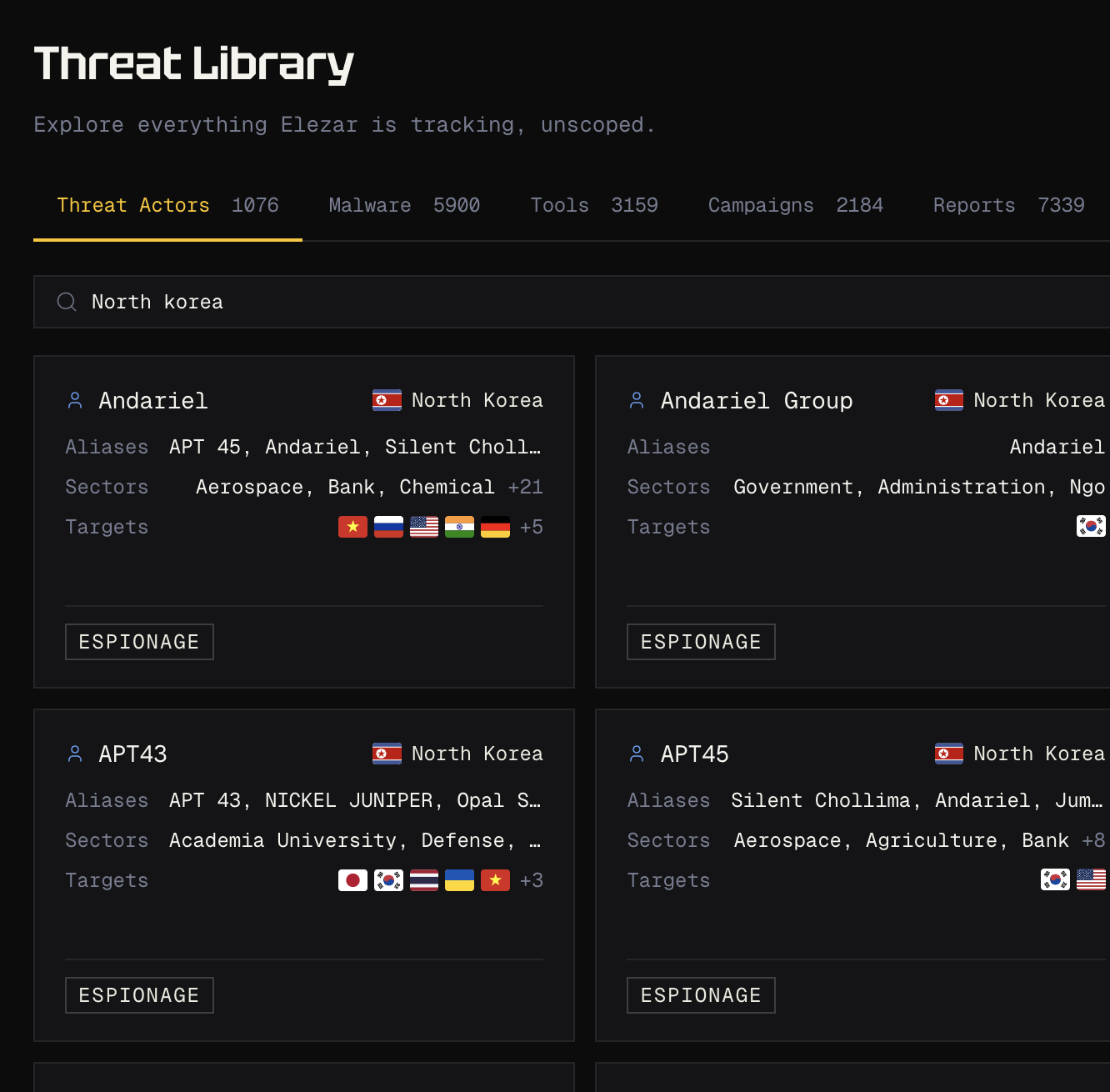 Elezar Threat Library — Threat Actors view