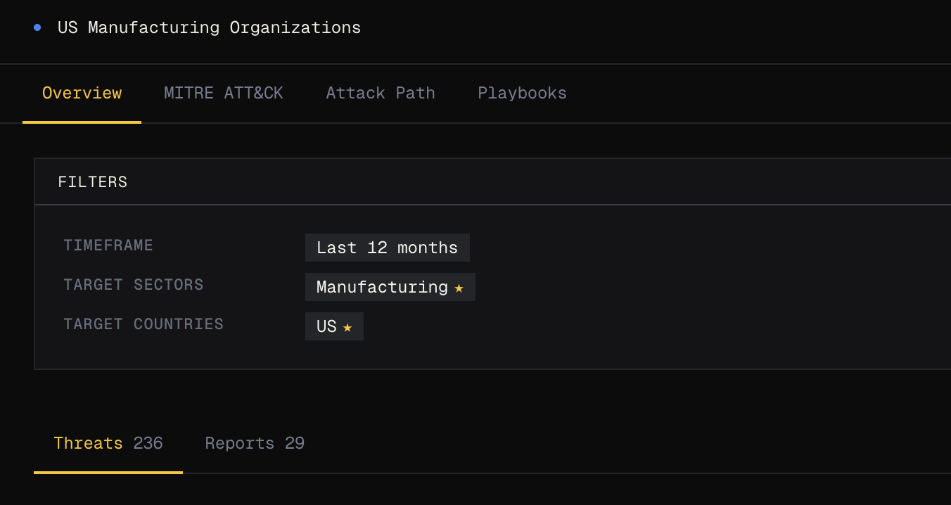 Elezar Threat Profile — US Manufacturing Organizations scope