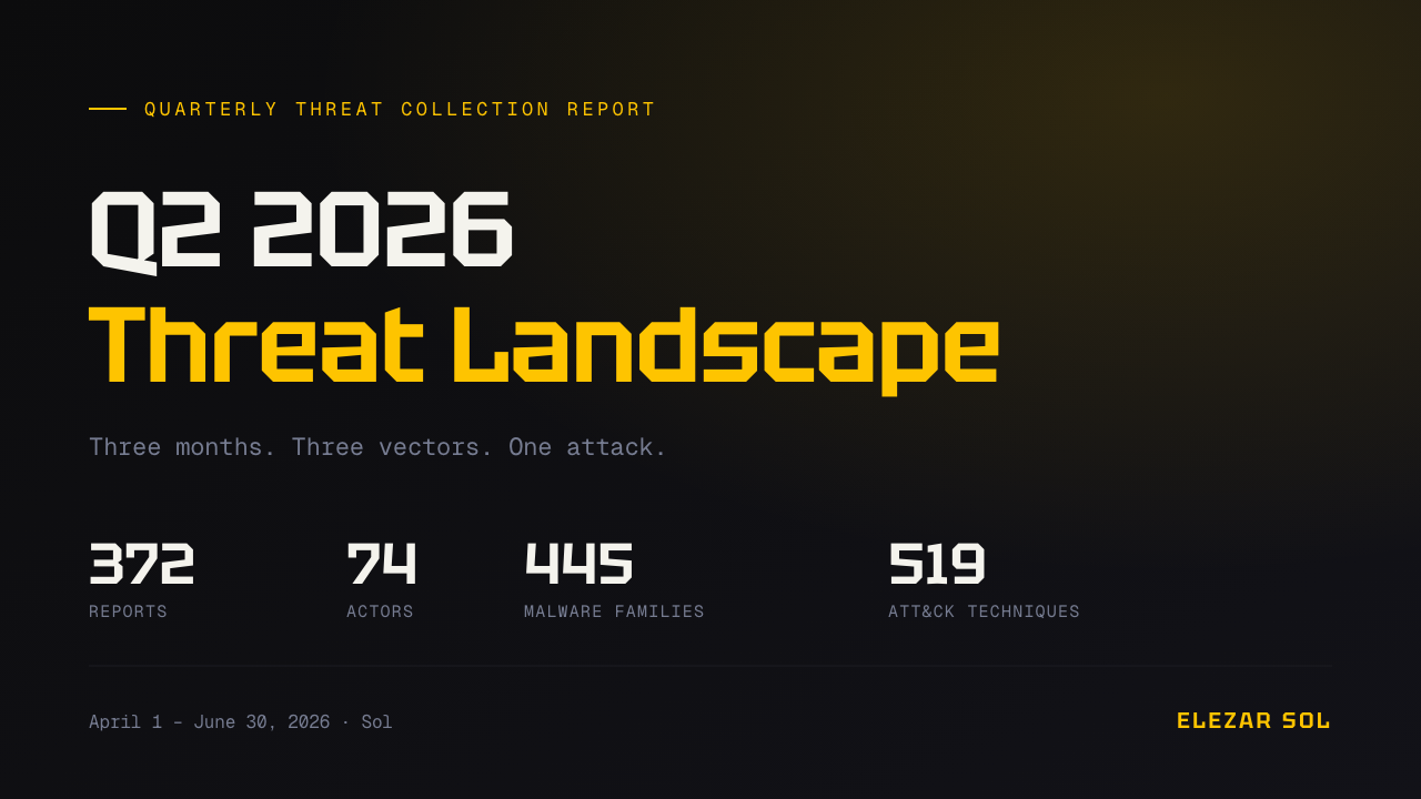Q2 2026 open-source threat landscape cover